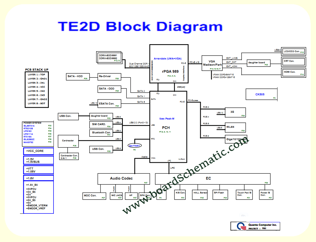 Toshiba Satellite L600 (Discrete) Board Block Diagram